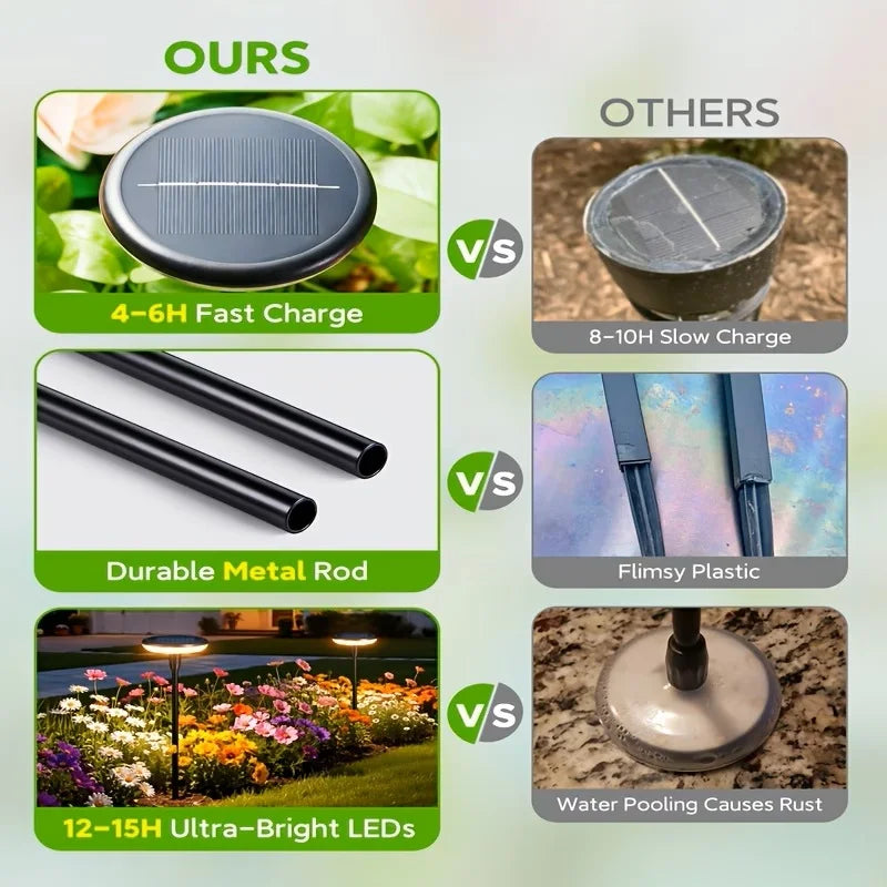 Solar Powered Pathway Lights
