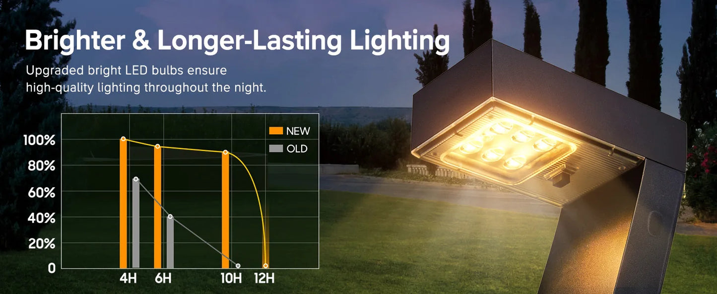 Bright LED Solar Pathway Lights