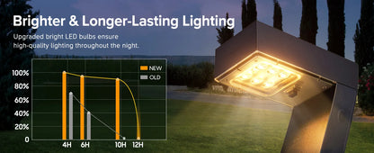 Bright LED Solar Pathway Lights