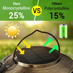 Waterproof Flickering Flame Solar Lantern