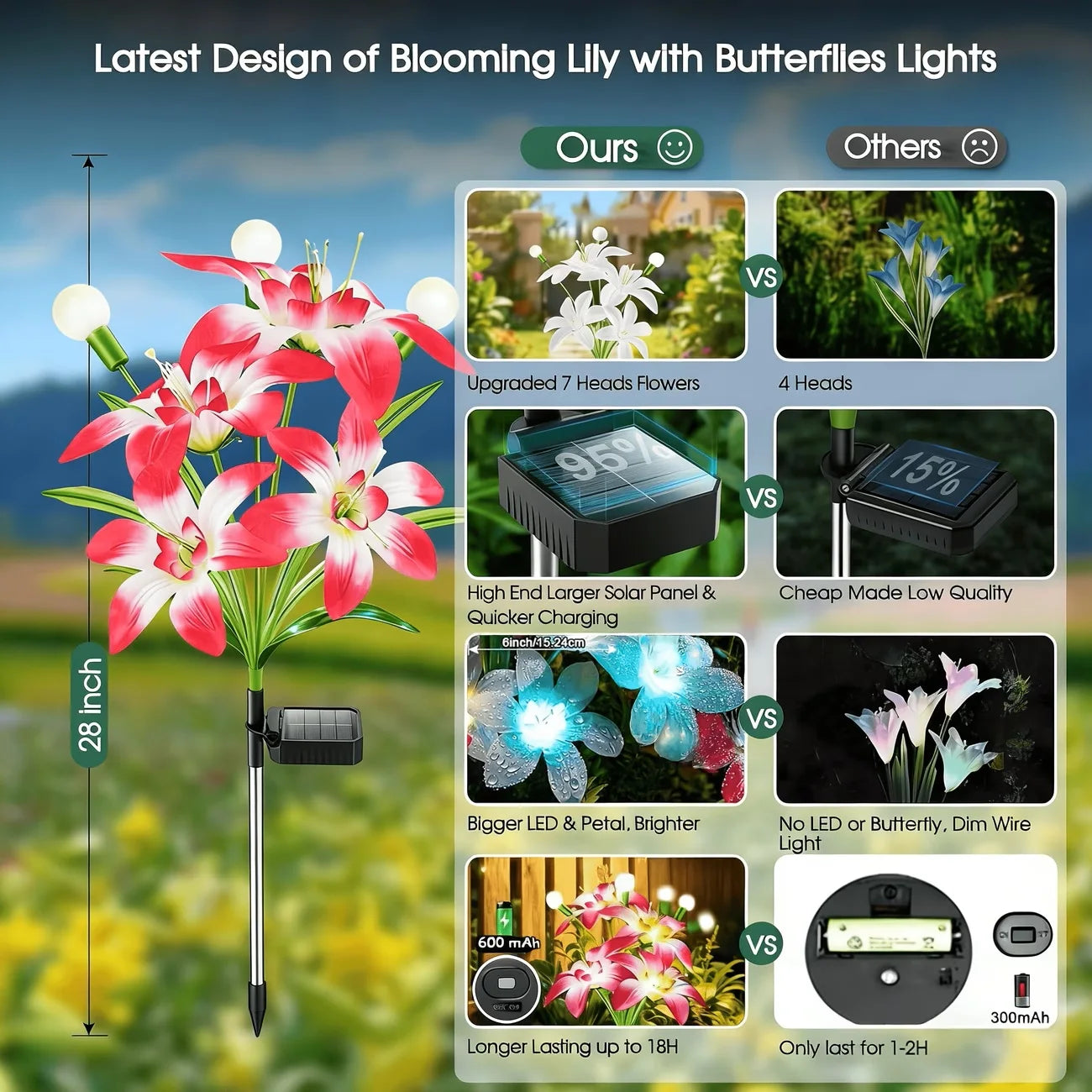 Lily Flower Solar Outdoor Lights