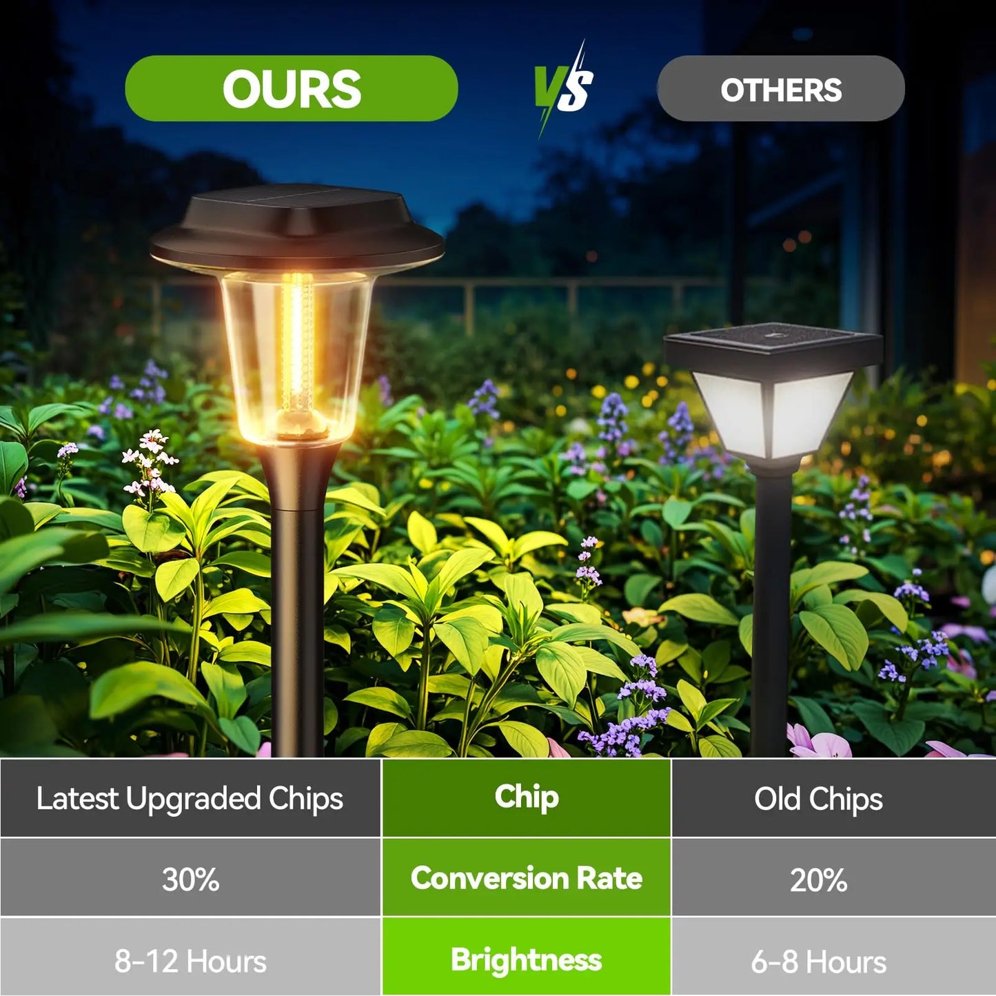 Solar Pathway Lights