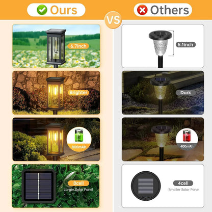 6/12 Pack Solar Lights for Yard/Garden Walkway
