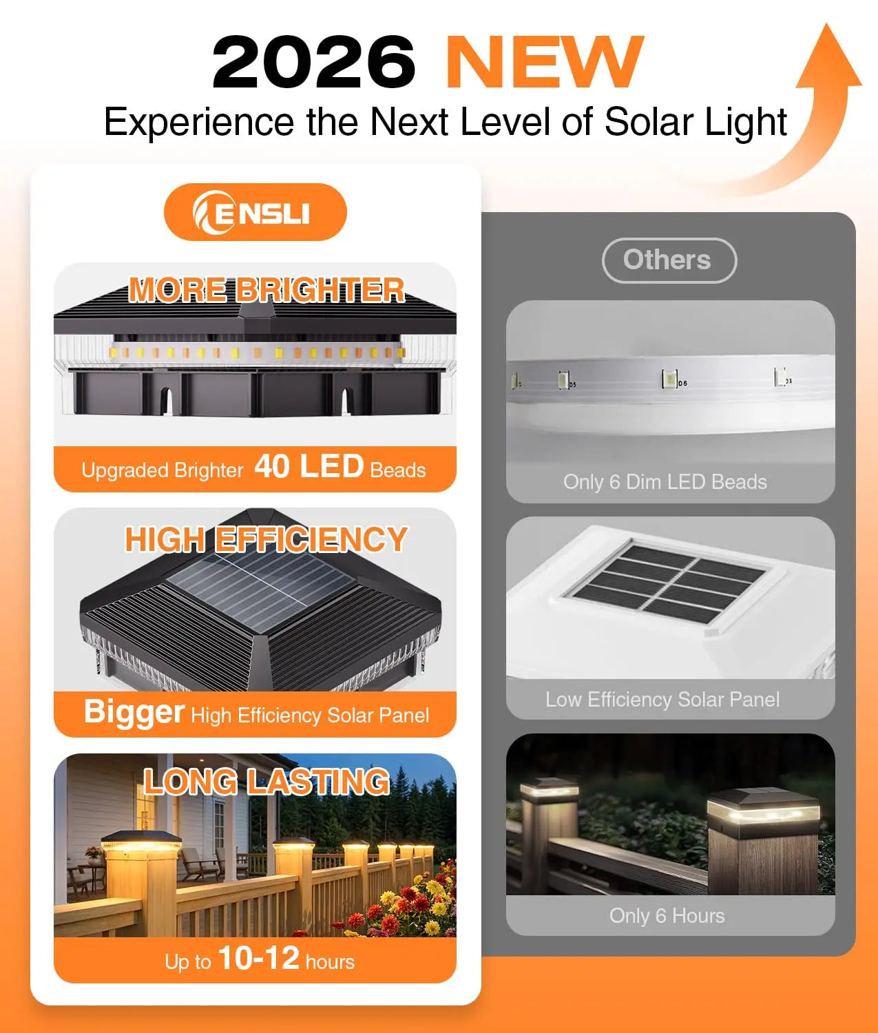 6/12 Pack Solar Post Cap Lights with 3 Modes