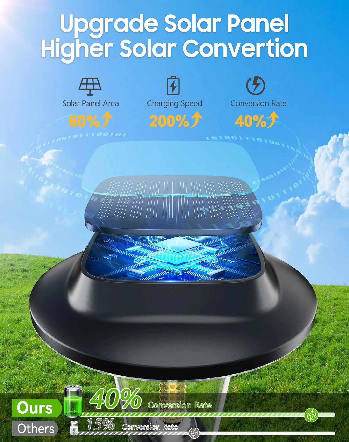 Solar Pathway Lights