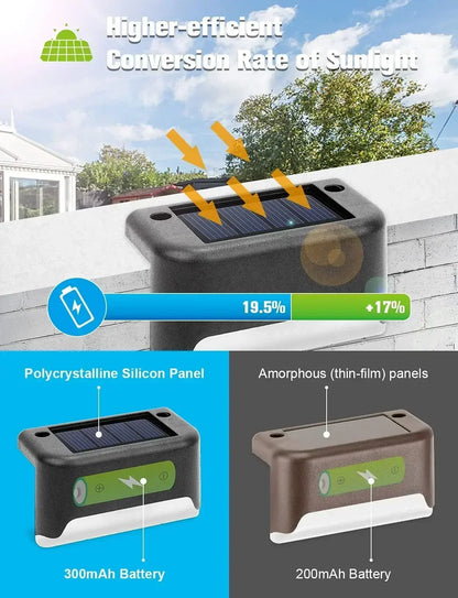 16-Pack Outdoor Solar Deck Lamp For Outdoor Stairs, Steps, Fences, Yards, Patios And Paths